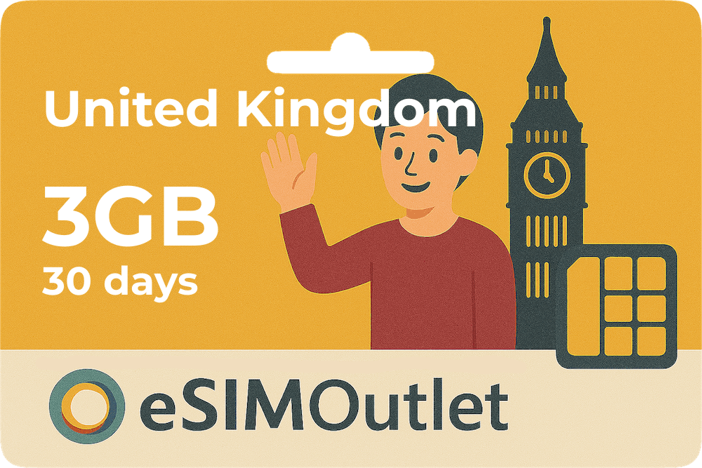 Mini Data Plan