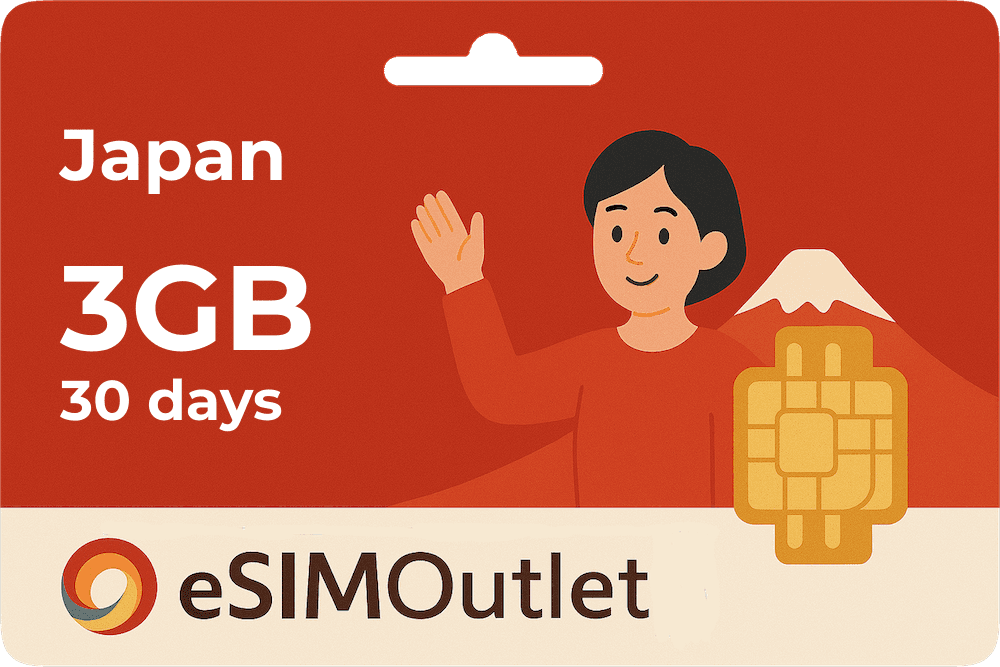 Mini Data Plan